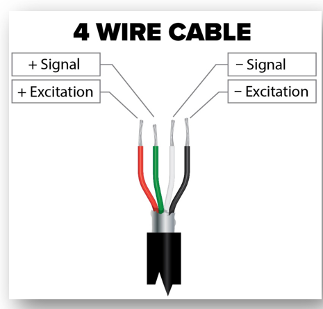 Load Cell Cable (Orient) 4 Colour